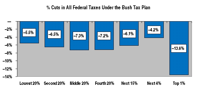 bushch.jpg - 68835 Bytes