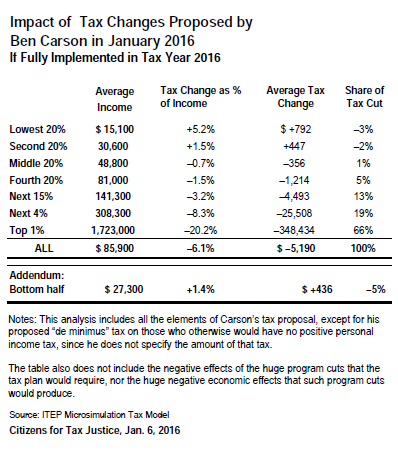 flat tax plan