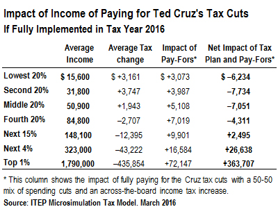 ted cruz flat tax