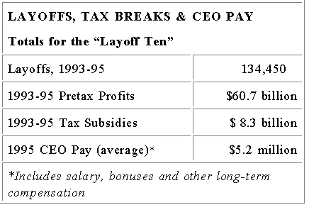 Layoff 10 Totals