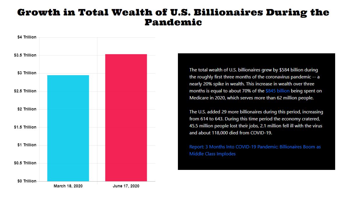 American Billionaires By the Numbers